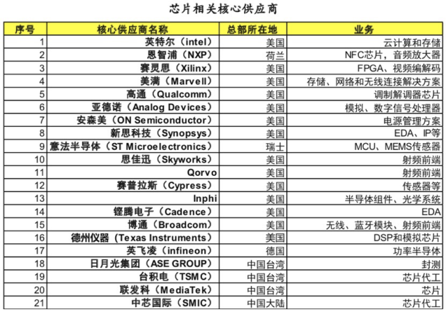 华为芯片供应链中的大陆独苗 中芯国际的战略价值与产业启示