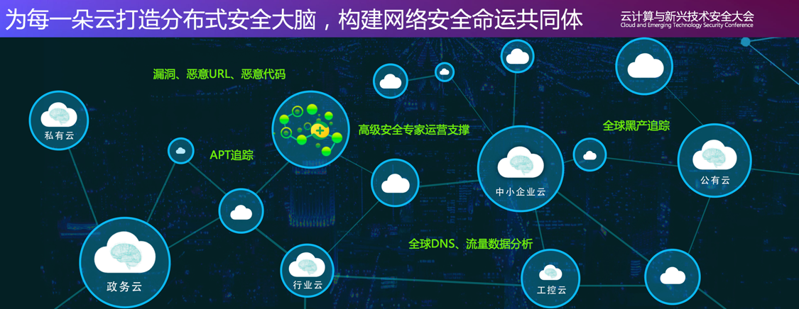 360 打造云上安全大脑,构建网络安全命运共同体