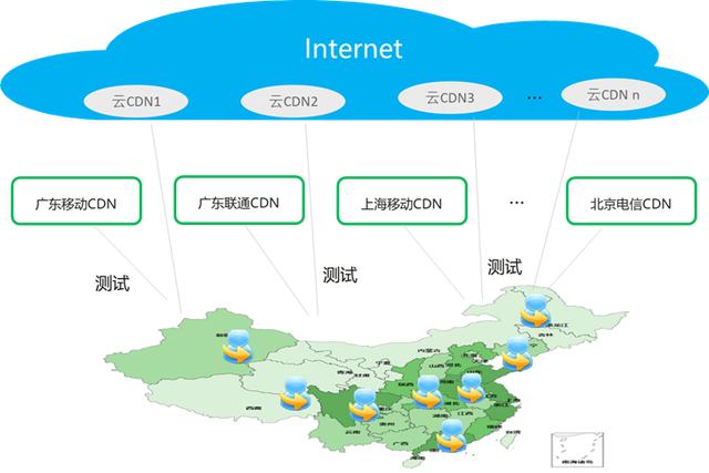 开启用户、运营商双赢新模式:华为一键测速APP强在哪里?